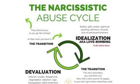 Cele 4 fatade ale abuzului narcisist